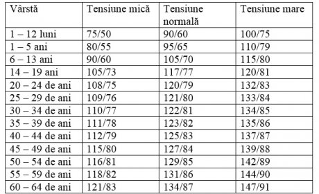 40 de ani în vârstă de 24 de ani)